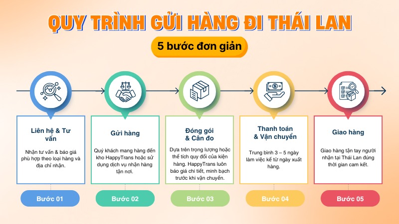 Dịch vụ gửi hàng đi Thái Lan tại TPHCM siêu tiết kiệm Dịch vụ gửi hàng đi Thái Lan tại TPHCM siêu tiết kiệm