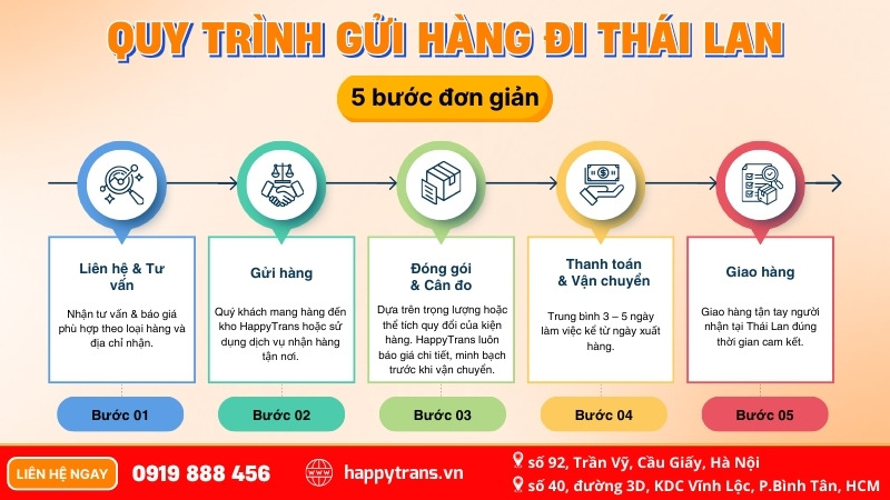 Hướng dẫn gửi hàng đi Thái Lan cho người mới bằng đường bộ Hướng dẫn gửi hàng đi Thái Lan cho người mới bằng đường bộ